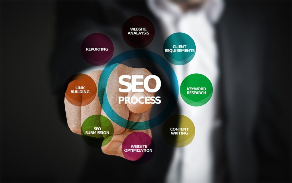 best seo company in India